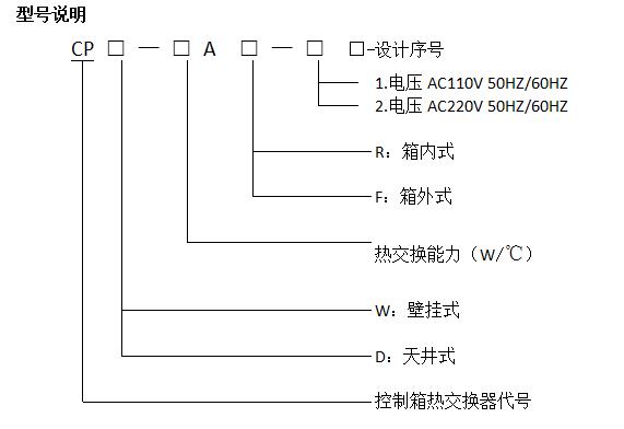 西安控制箱熱交換器